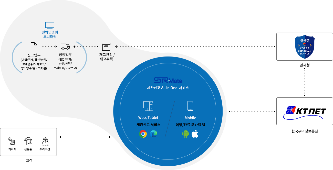 시스템구성도